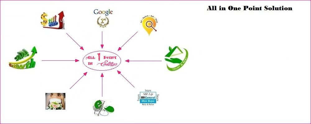 All in One Point Solution