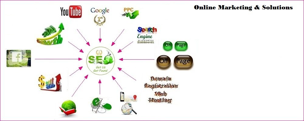Online Marketing