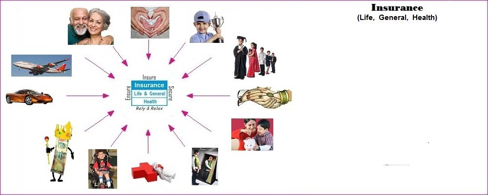 Life, General, Health Insurance